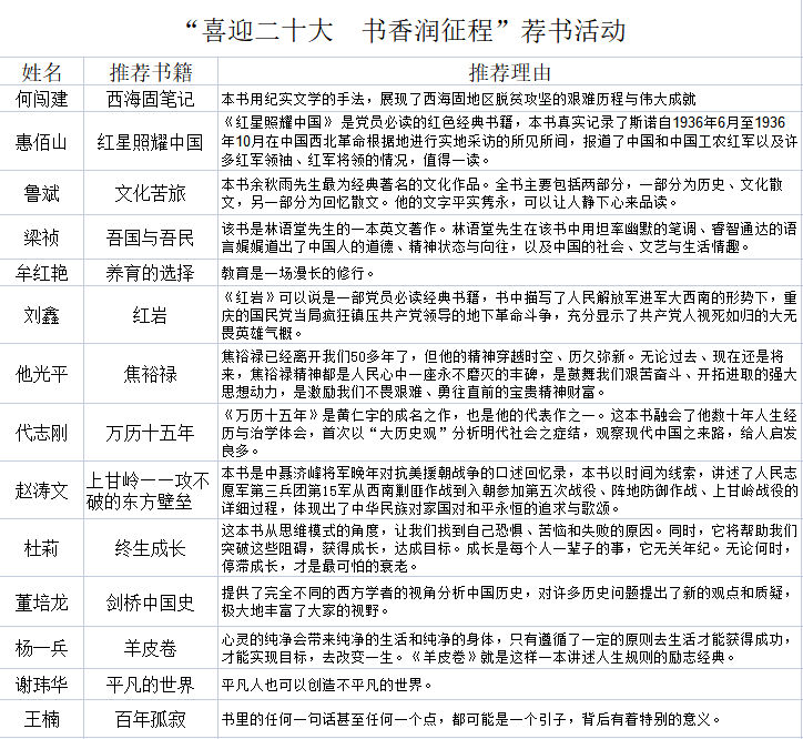 202204241650798537247174.png 薦書目錄.png